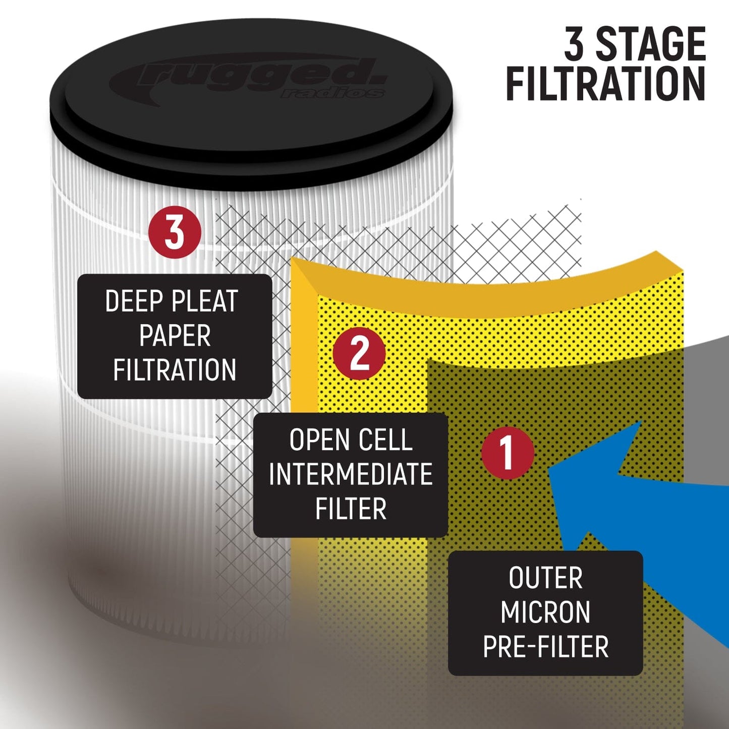 HIGH PERFORMANCE Filter Kit for MAC Air Helmet Pumper - 5 Kits