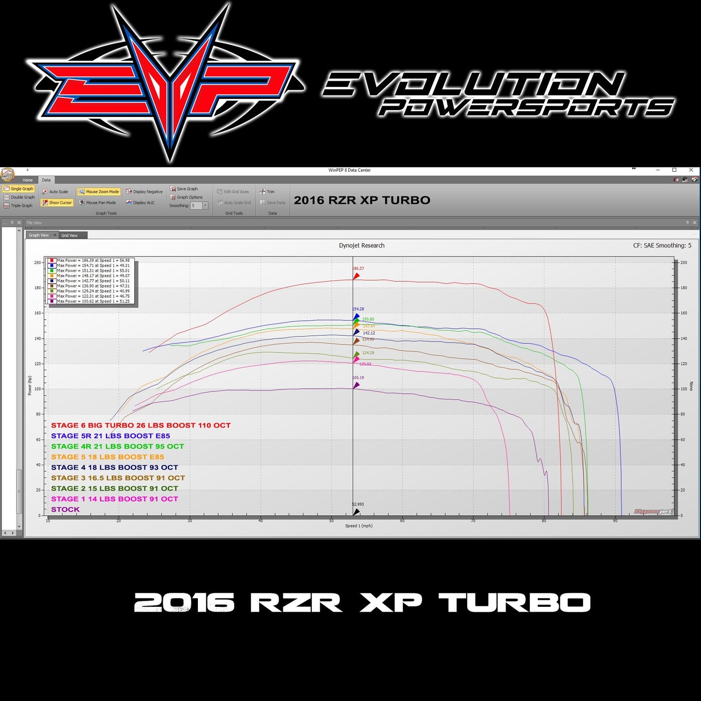 EVOLUTION POWERSPORTS 2016 RZR XP TURBO MAPTUNER X PROGRAMMER