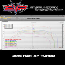 EVOLUTION POWERSPORTS 2016 RZR XP TURBO MAPTUNER X PROGRAMMER