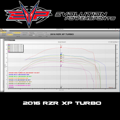 EVOLUTION POWERSPORTS 2016 RZR XP TURBO MAPTUNER X PROGRAMMER