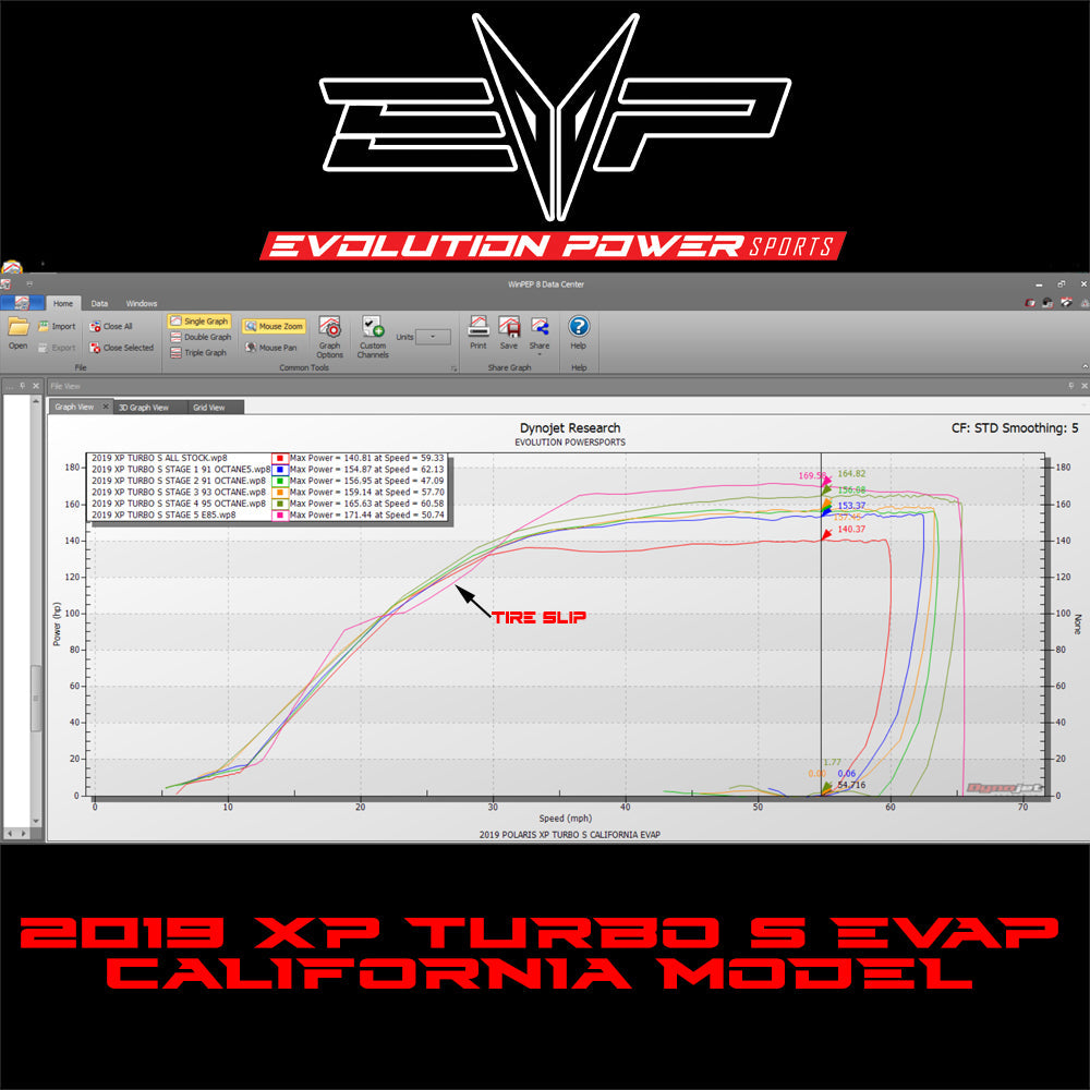EVOLUTION POWERSPORTS 2019 RZR XP TURBO & TURBO S CALIFORNIA EVAP MODEL MAPTUNER X