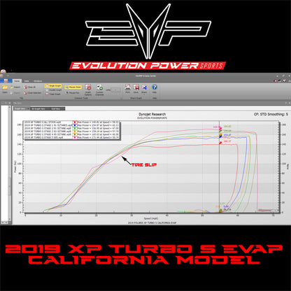 EVOLUTION POWERSPORTS 2019 RZR XP TURBO & TURBO S CALIFORNIA EVAP MODEL MAPTUNER X