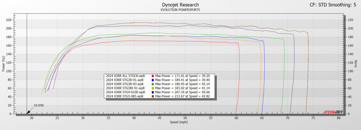 2024+ MAVERICK X3 TURBO RR ECU UNLOCK & BENCH POWER FLASH (No Device)