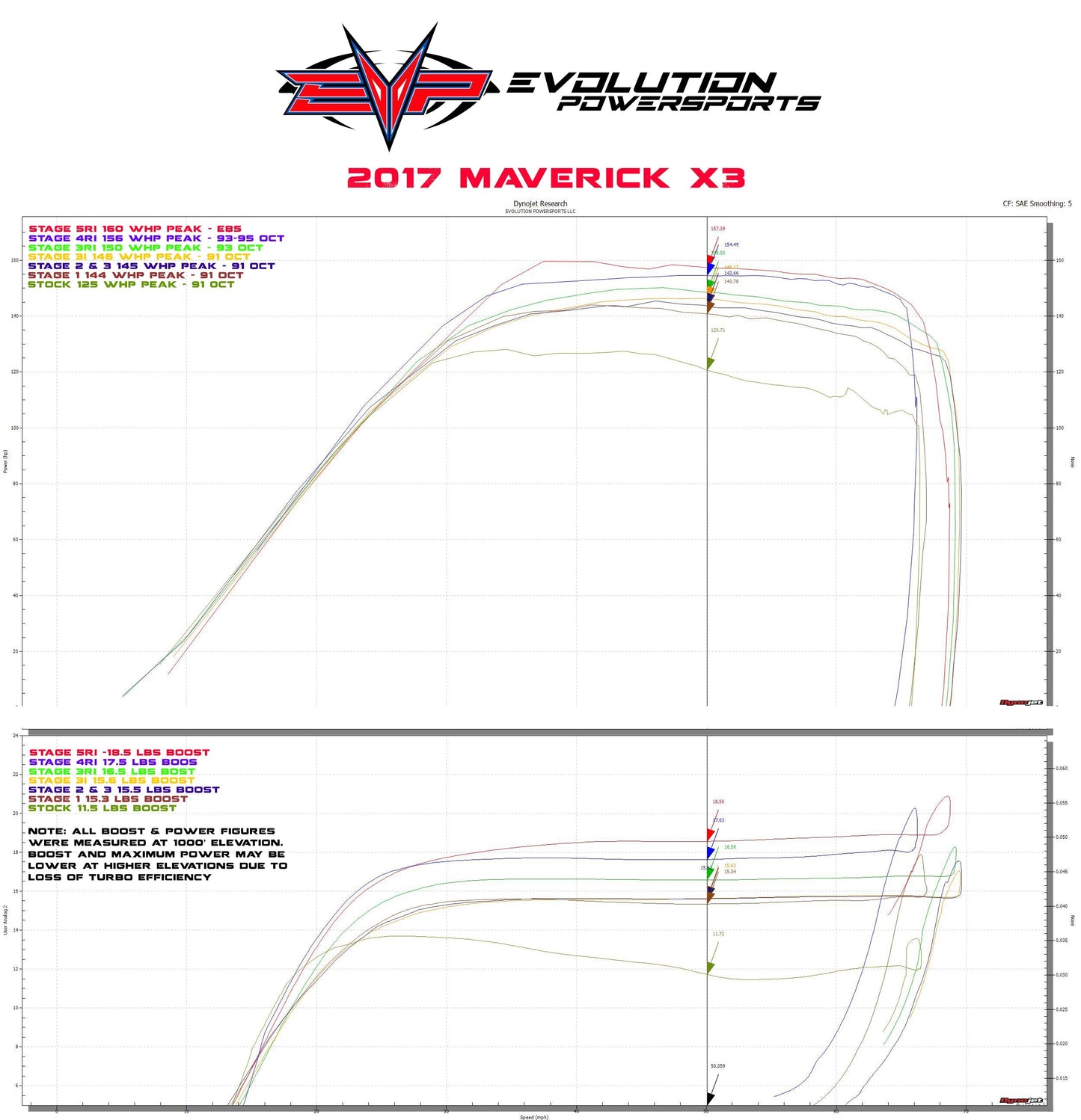 EVOLUTION POWERSPORTS 2017 X3 MAPTUNER X PROGRAMMER