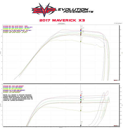 EVOLUTION POWERSPORTS 2017 X3 MAPTUNER X PROGRAMMER