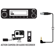 Mobile Radio Audio Record Cable