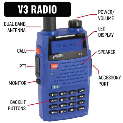 IMSA Driver Only Communication Kit with V3 Radio