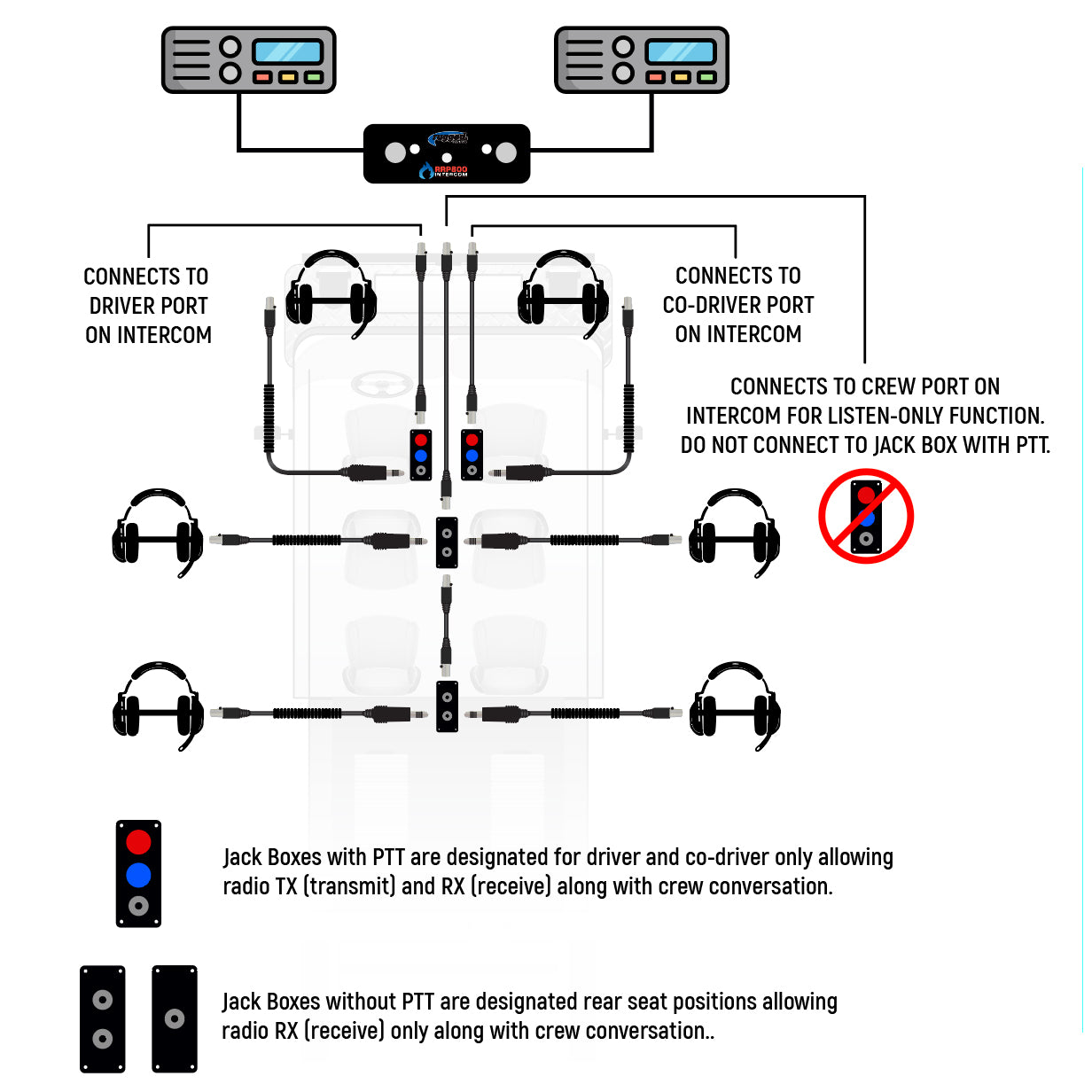 Jack Box Headset Stations for RRP800 Fire & Safety Intercoms - Dual Position Jack Box