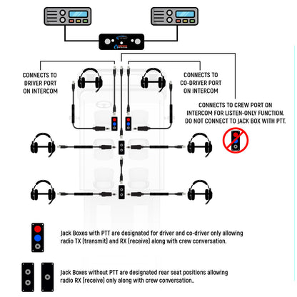 Jack Box Headset Stations for RRP800 Fire & Safety Intercoms - Dual Position Jack Box