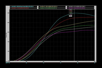 2024 Can-Am Maverick R MG1 ECU Unlock & Bench Power Flash