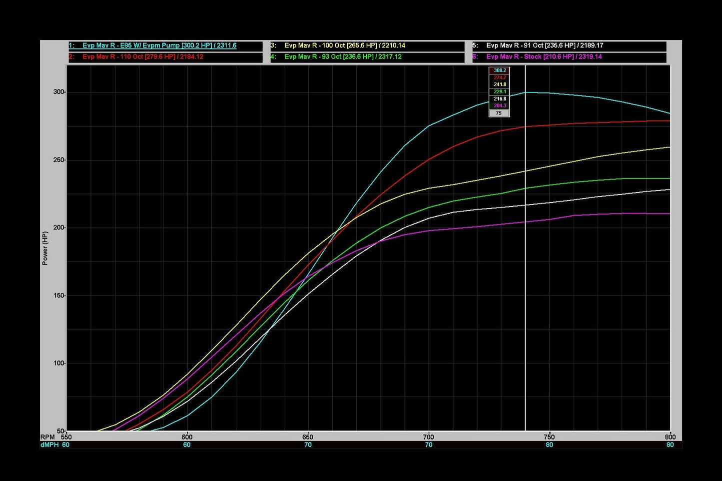 2024 Can-Am Maverick R MG1 ECU Unlock & CodeShooter Power Flash
