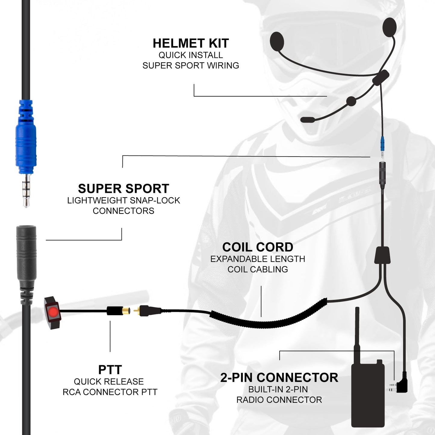 SUPER SPORT Complete Motorcycle Communication Kit with Lightweight SPORT Cables - Without Radio