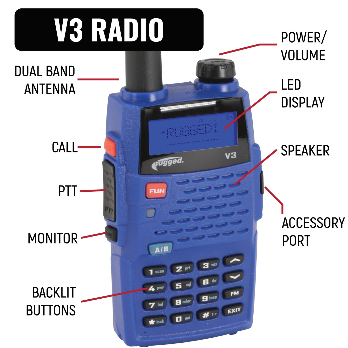 NASCAR Driver and Crew Chief Racing Kit with V3 Radios