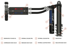 FOX ECS2 - External Reservoir Coolers