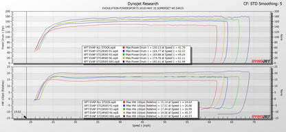 2019-'21 Polaris RZR XP Turbo & Turbo S With FPCM ECU Bench Power Flash (SEND-IN ECU)