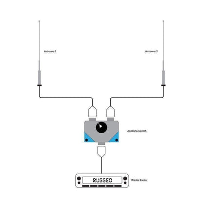 Dual Antenna A/B Switch for Mobile Radios