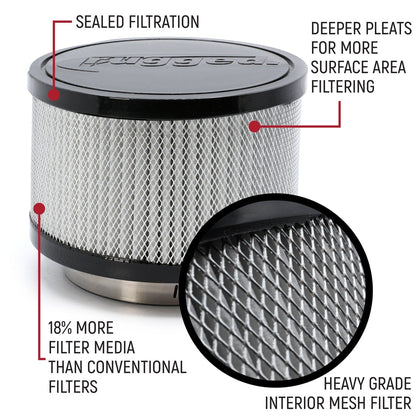 HIGH PERFORMANCE Filter Kit for MAC Air Helmet Pumper - 5 Kits