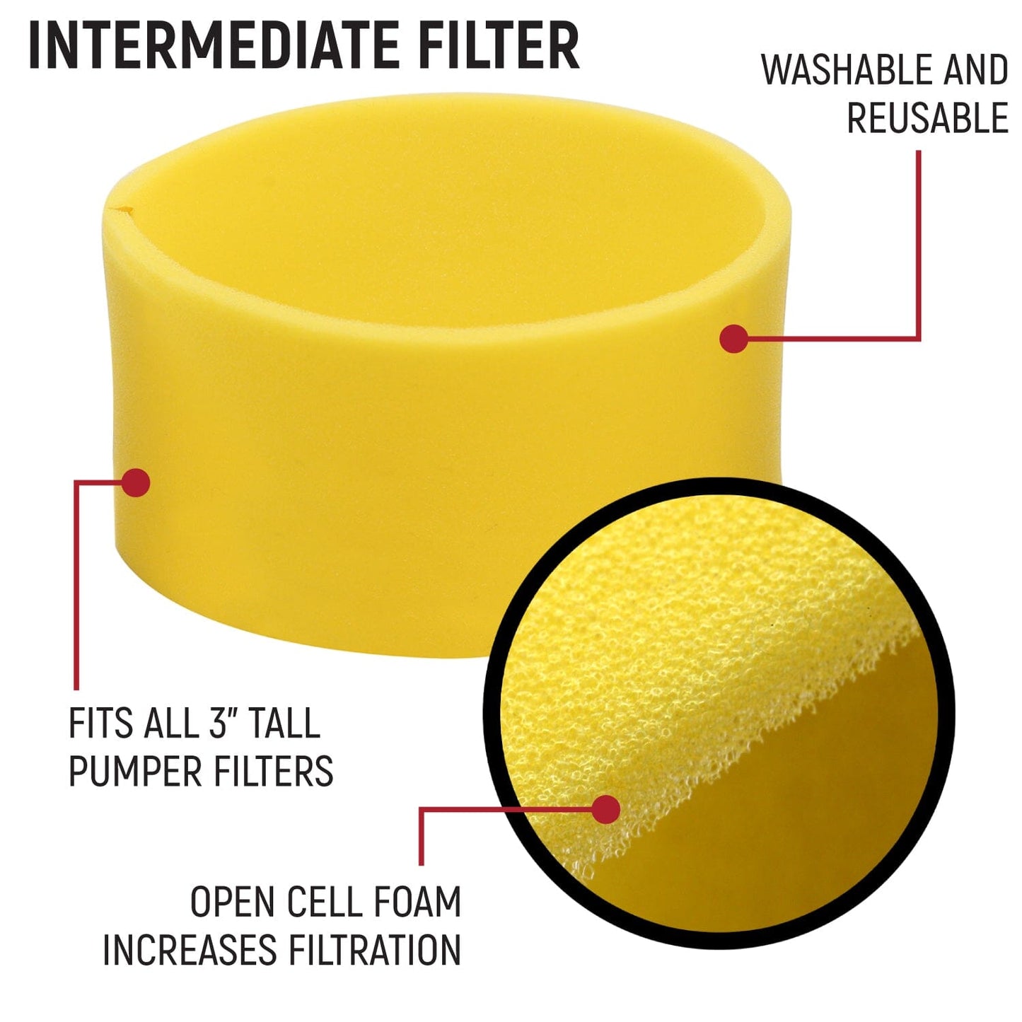 HIGH PERFORMANCE Filter Kit for MAC Air Helmet Pumper - 1 Kit