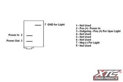 ON-OFF SPST Rocker Switch with Incandescent Backlight
