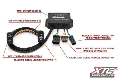 Mahindra Roxor 19-21 Plug and Play Turn Signal System